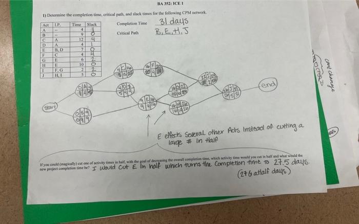 early, in 28 days or less: Estimate the probability that the project