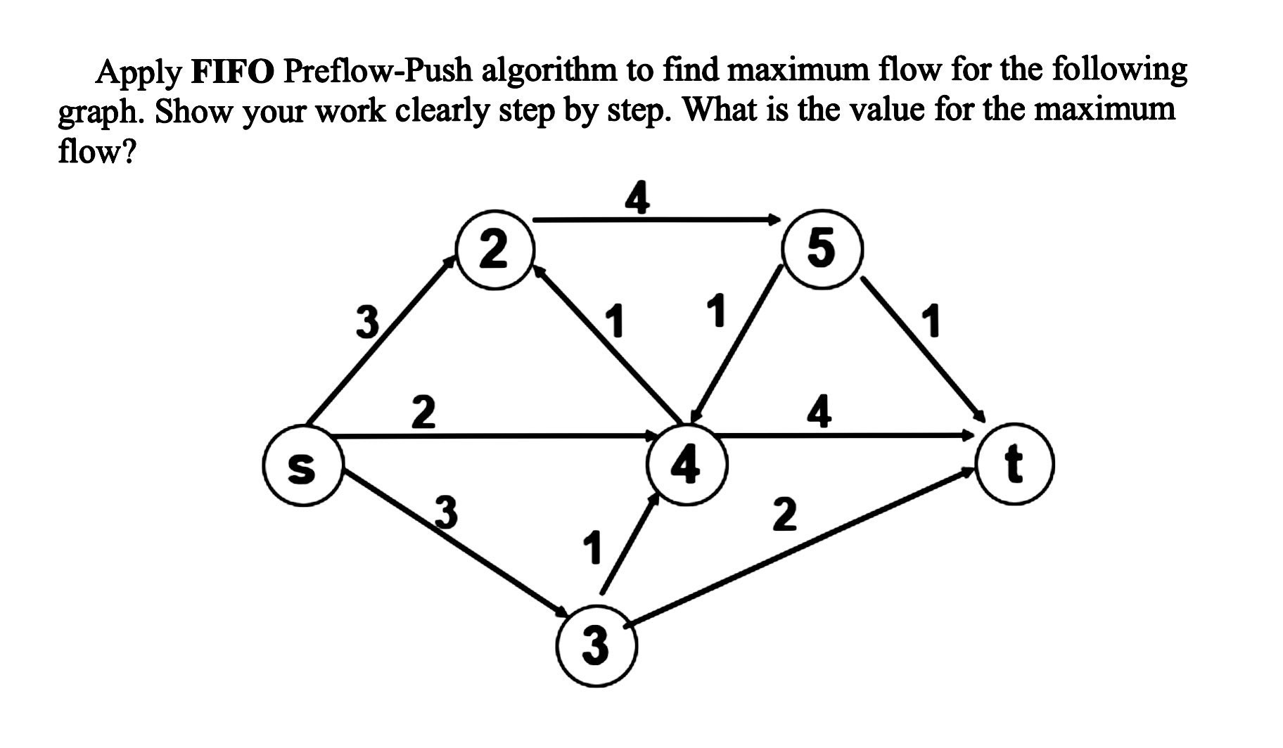 Apply FIFO Preflow-Push algorithm to find maximum flow for the following graph.