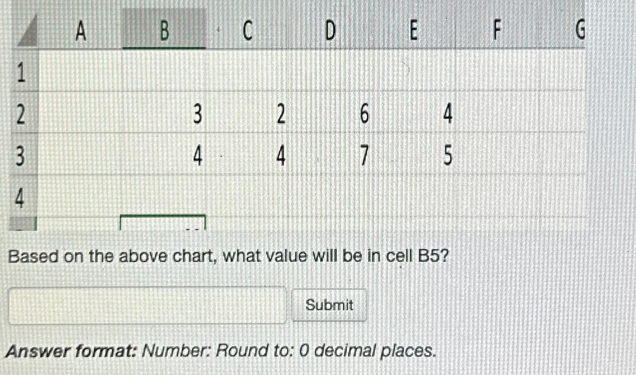  Based on the above chart, what value will be in cell