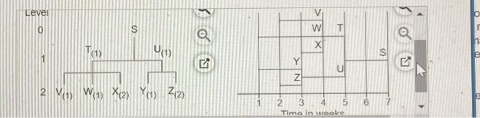 for X the gross req ? net req? order reciept order release?