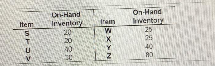 The demand for subassembly S is 100 -units in week 7 .
