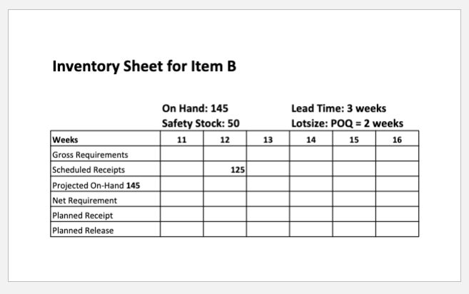 has the following bill of materials. Note that the number in parentheses
