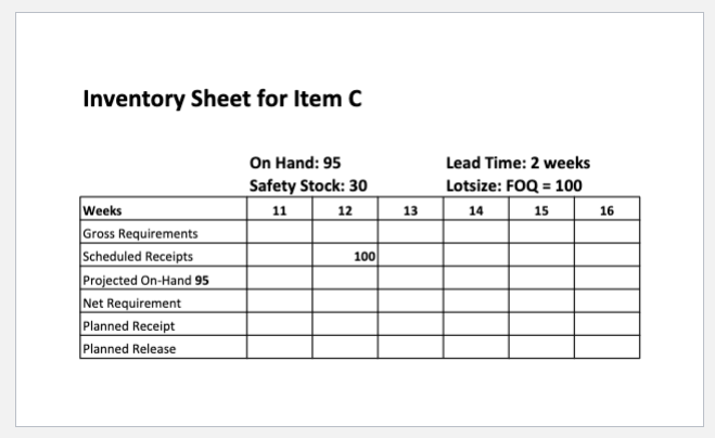 refers to the number of respective items needed in the assembly_process. The