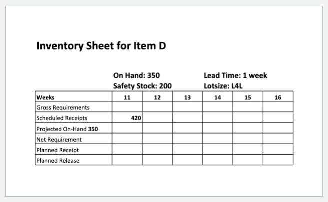 master production schedule for A for the next 6 weeks is shown