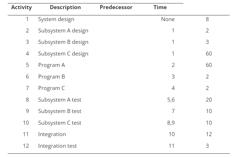 You are creating a customer database for the Winston-Salem Warthogs minor league