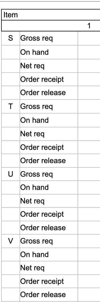 V,1 unit of W, and 2 units of X. Finally, each unit