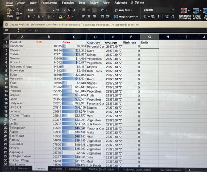 decide how many units she needs to replenish for each item. She