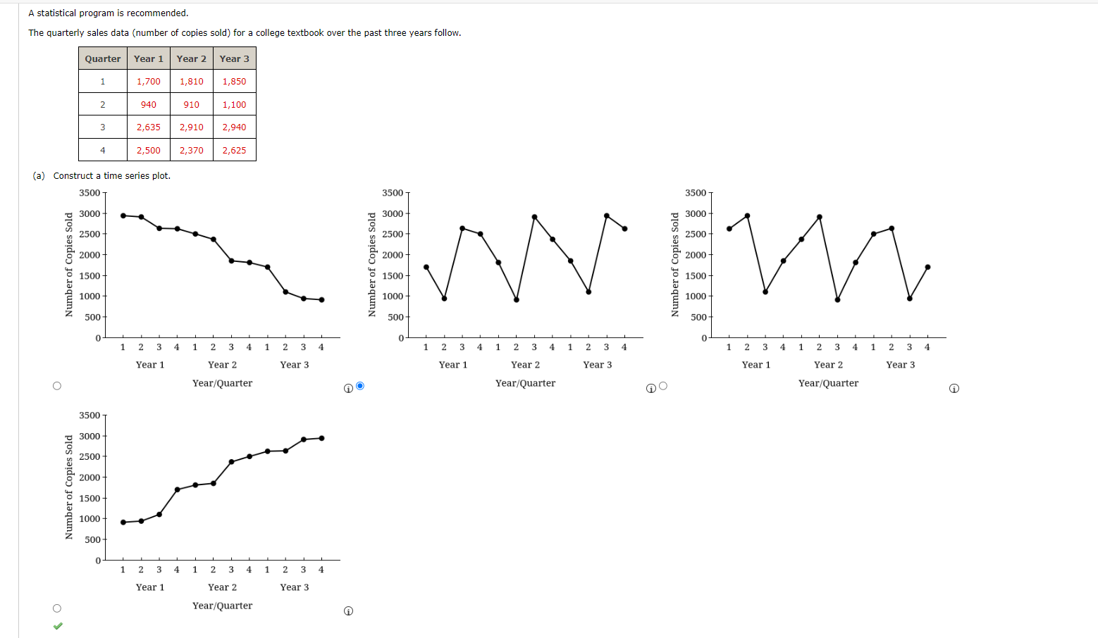 A statistical program is recommended. The quarterly sales data (number of