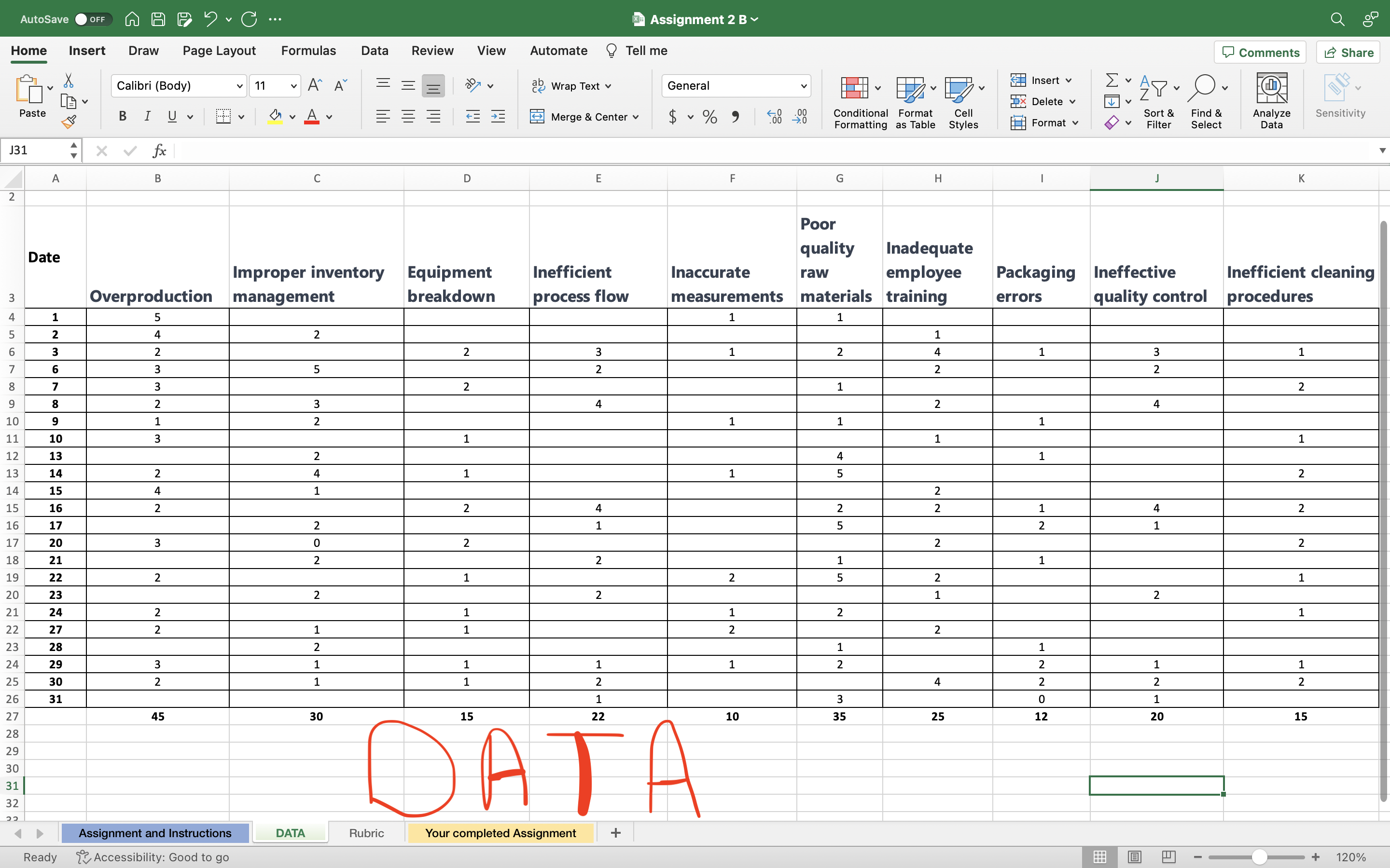 Due July 22, 2023 Assignment 2: Process Improvement and Waste Reduction A