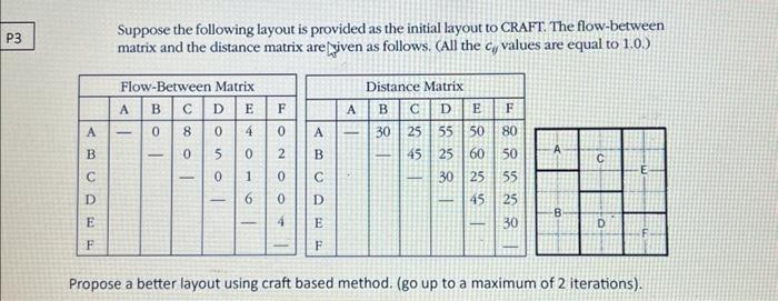  Suppose the following layout is provided as the initial layout to