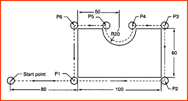 Make the part program using CNC code. Tool Dia. = 6 mm