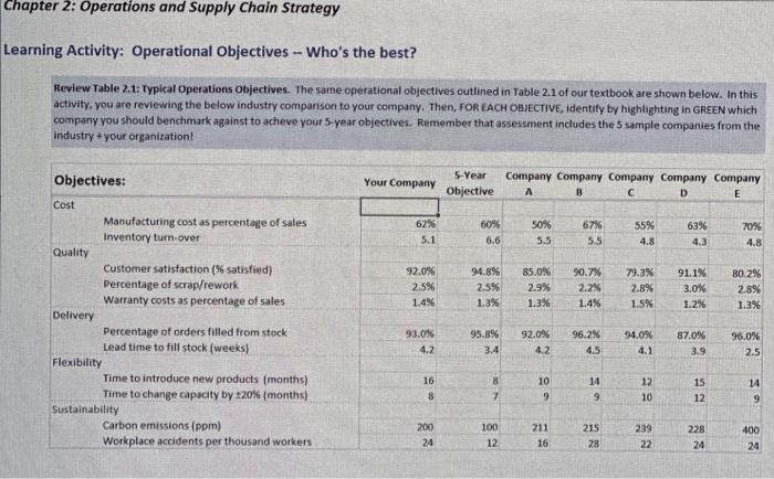  The table is show below the statement. Learning Activity: Operational Objectives