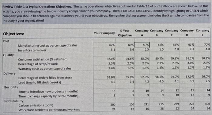 - Who's the best? Revlew Table 2.1: Typical Operations objectives. The same