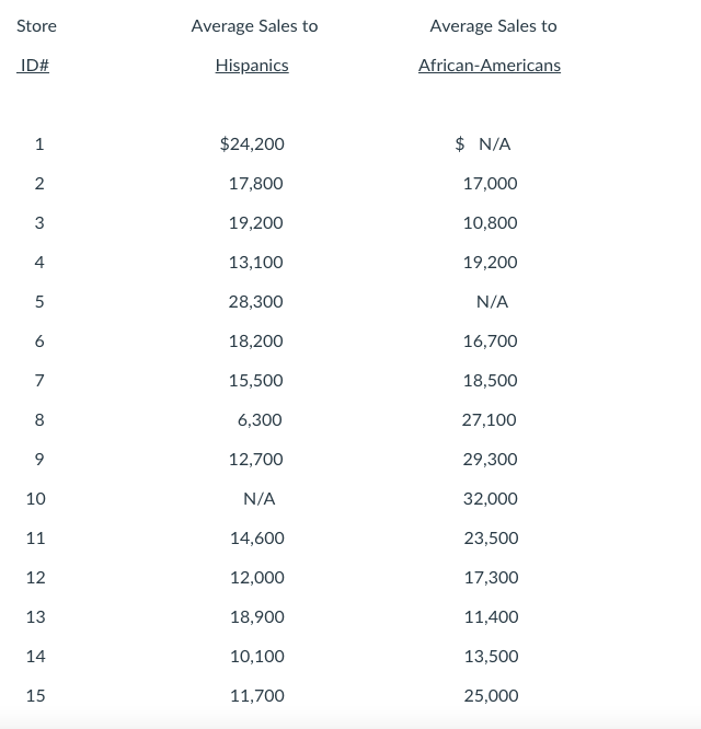 your conclusions and providing recommendations for the company in the problem. You