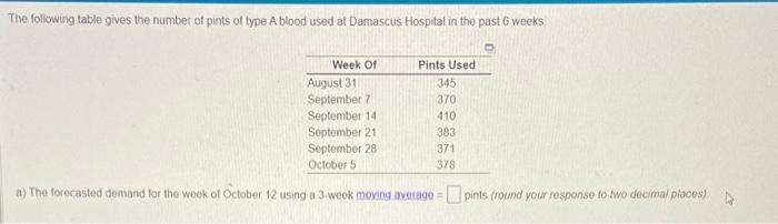 and 0.65, using 0.65 for the most recent week, the forecasted demand