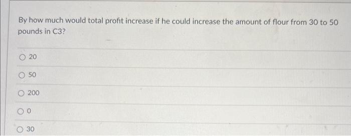 below. Round to two decimal places. What is the optimal solution? (0,10)