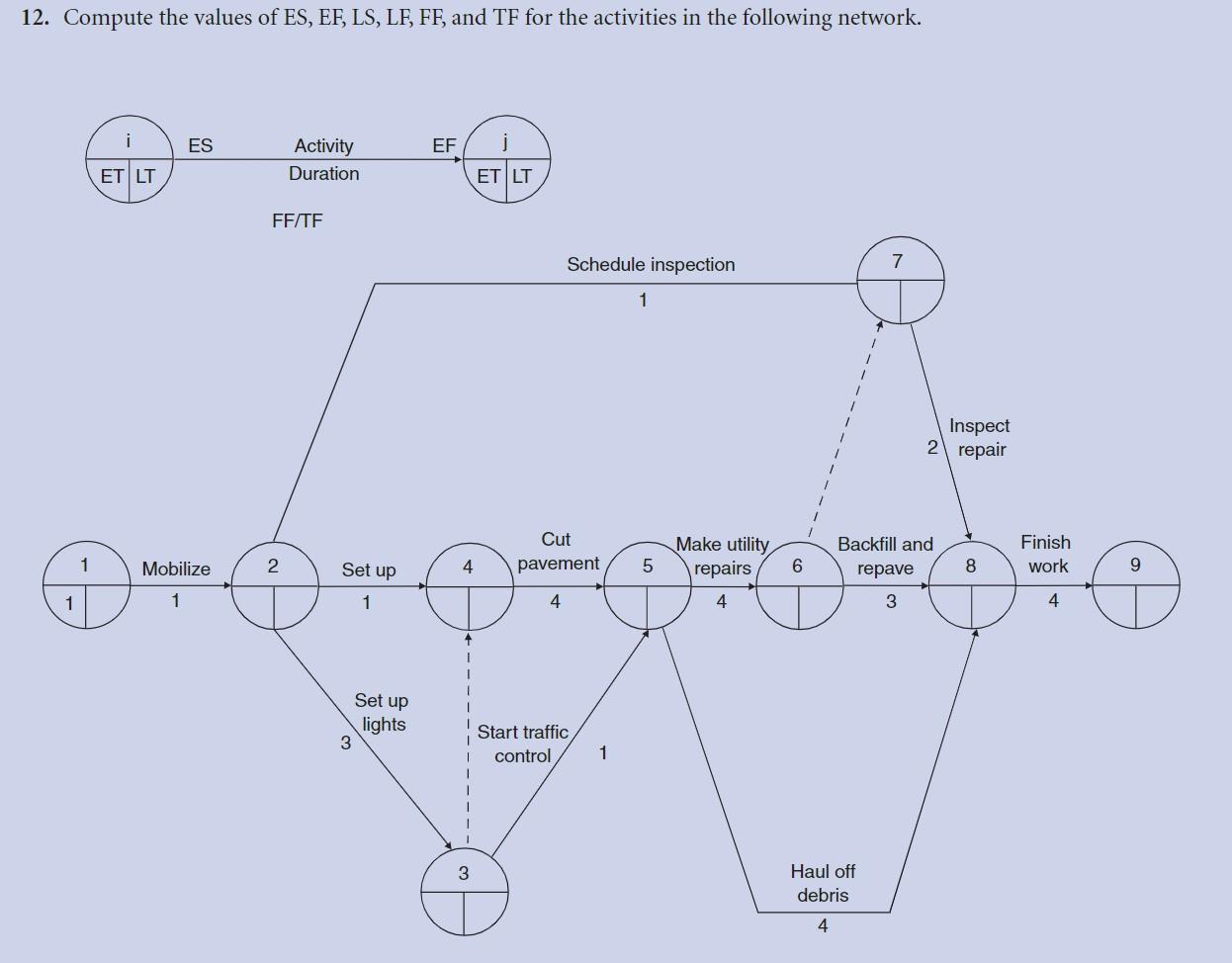 Class is construction planning and scheduling. The book is Construction Planning and