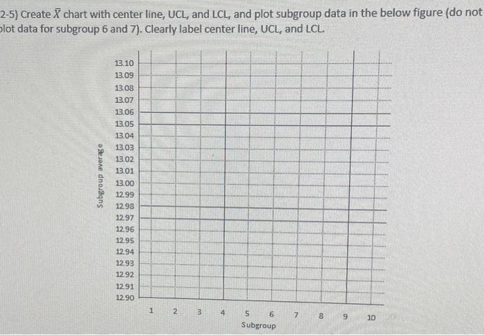 each subgroup consisting of three samples (n=3) in Table 1 decided to