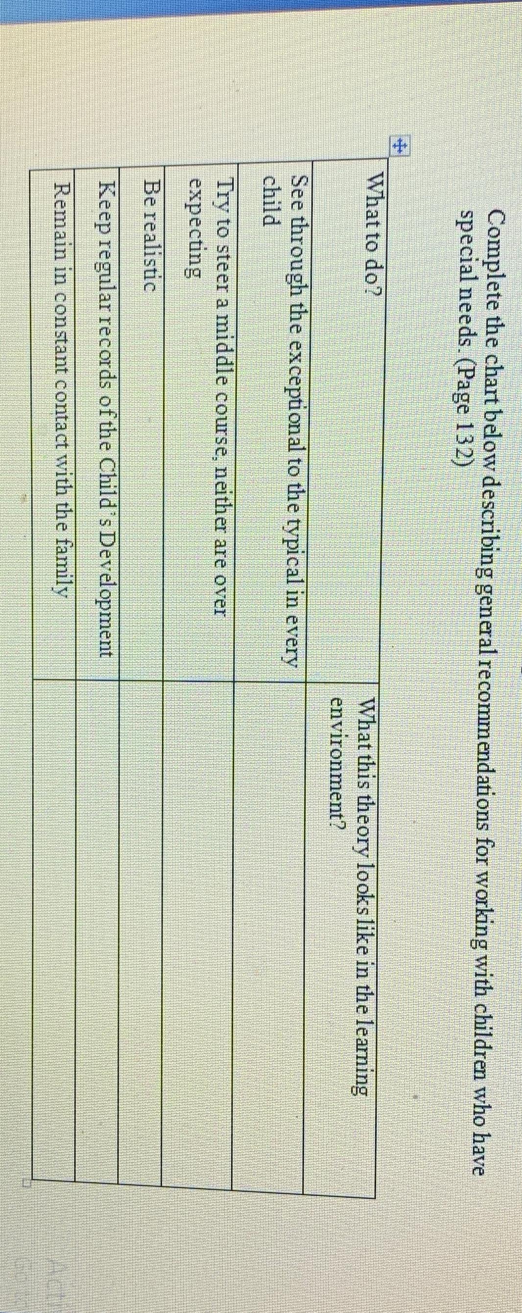  Complete the chart below describing general recommendations for working with children