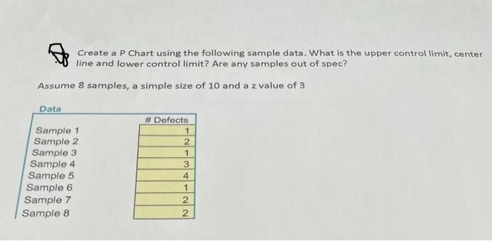  Create a P Chart using the following sample data. What is
