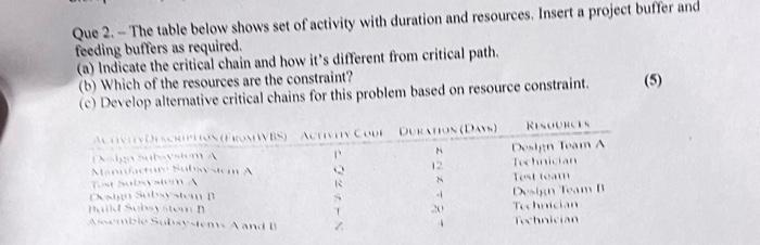  Que 2.- The table below shows set of activity with duration