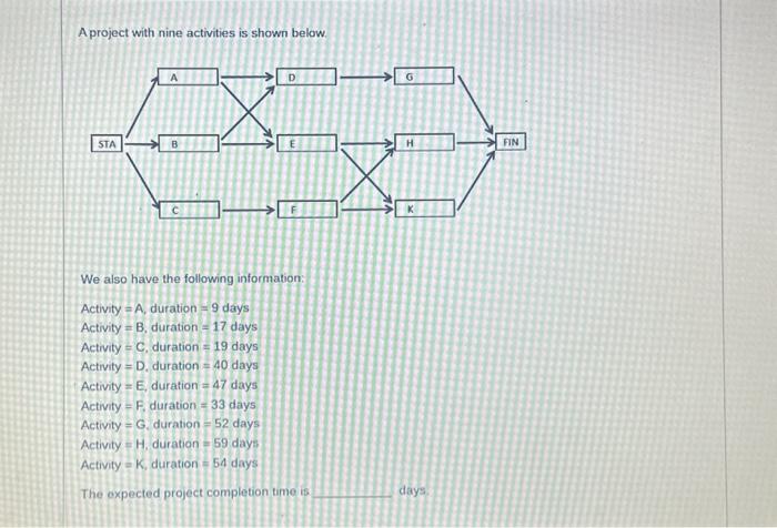  A project with nine activities is shown below. We also have