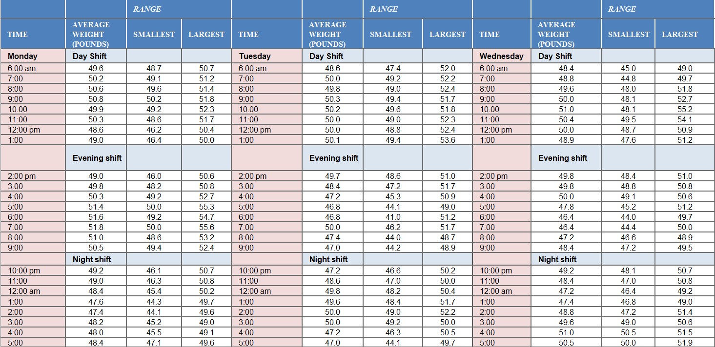 Please answer with detailed calcualation and step by step prcoess. Please give