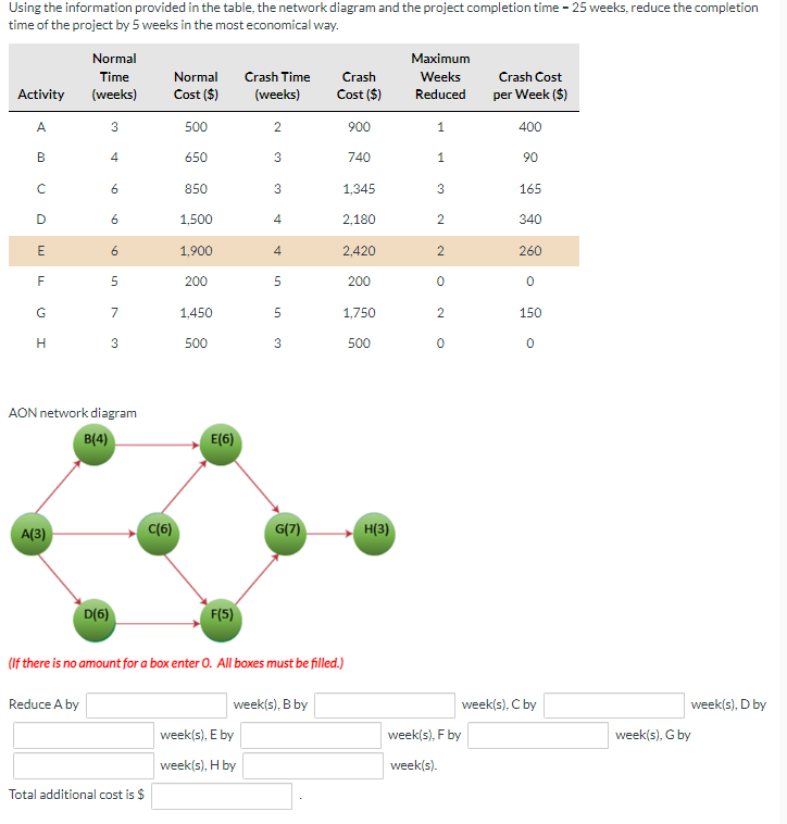 Using the information provided in the table, the network diagram and