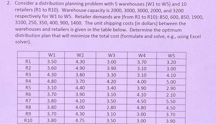 using excel solver Consider a distribution planning problem with 5 warehouses (W1