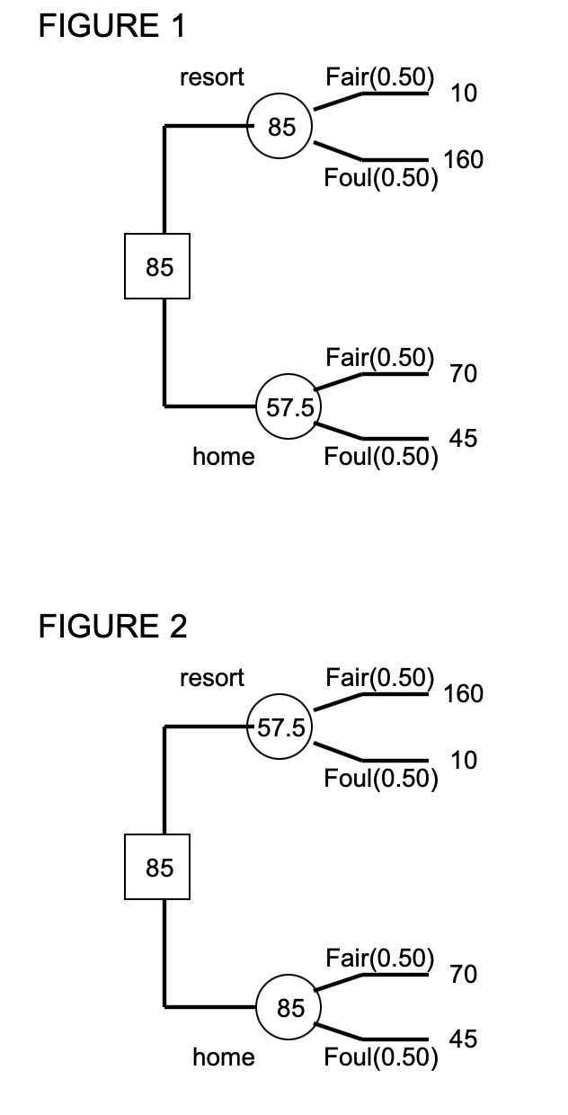b. Drop down options are home or resort Joseph Biggs owns his
