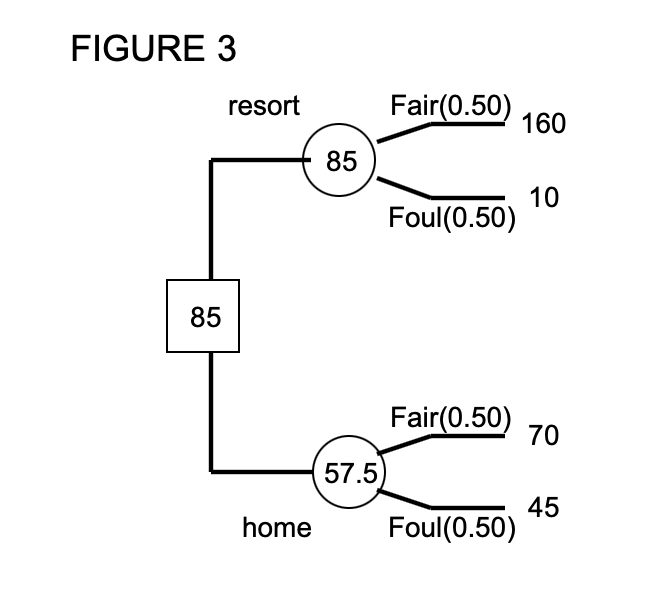 own ice cream truck and lives 30 miles from a Florida beach