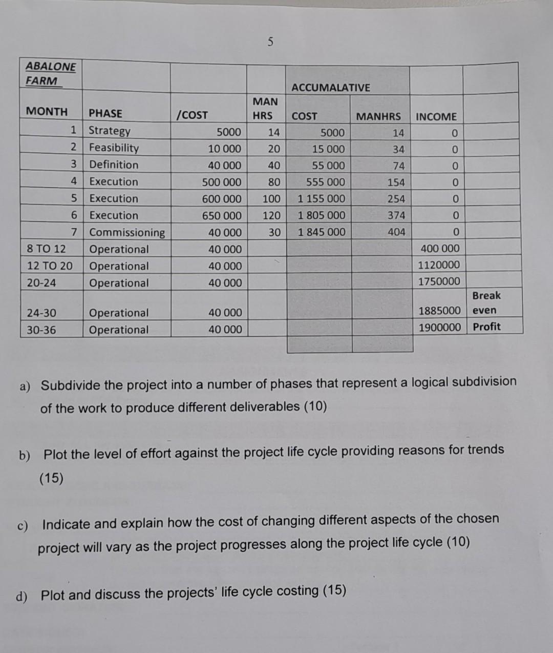 2: Refer to the following case study project to answer the following