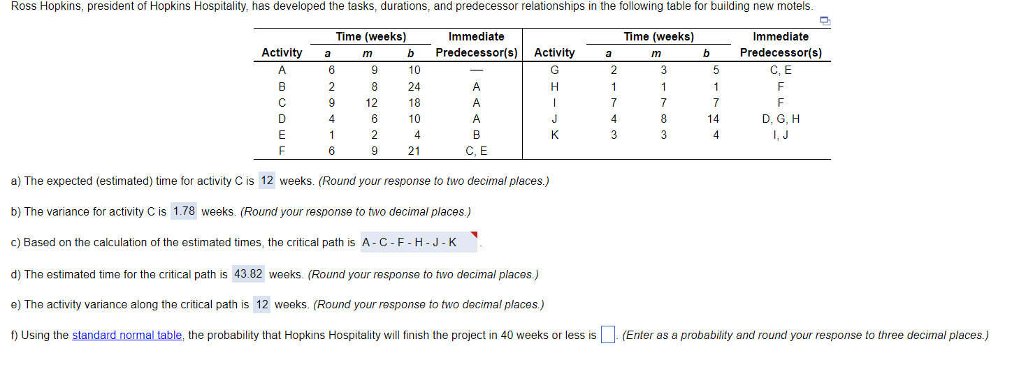 Solve for F a) The expected (estimated) time for activity C is