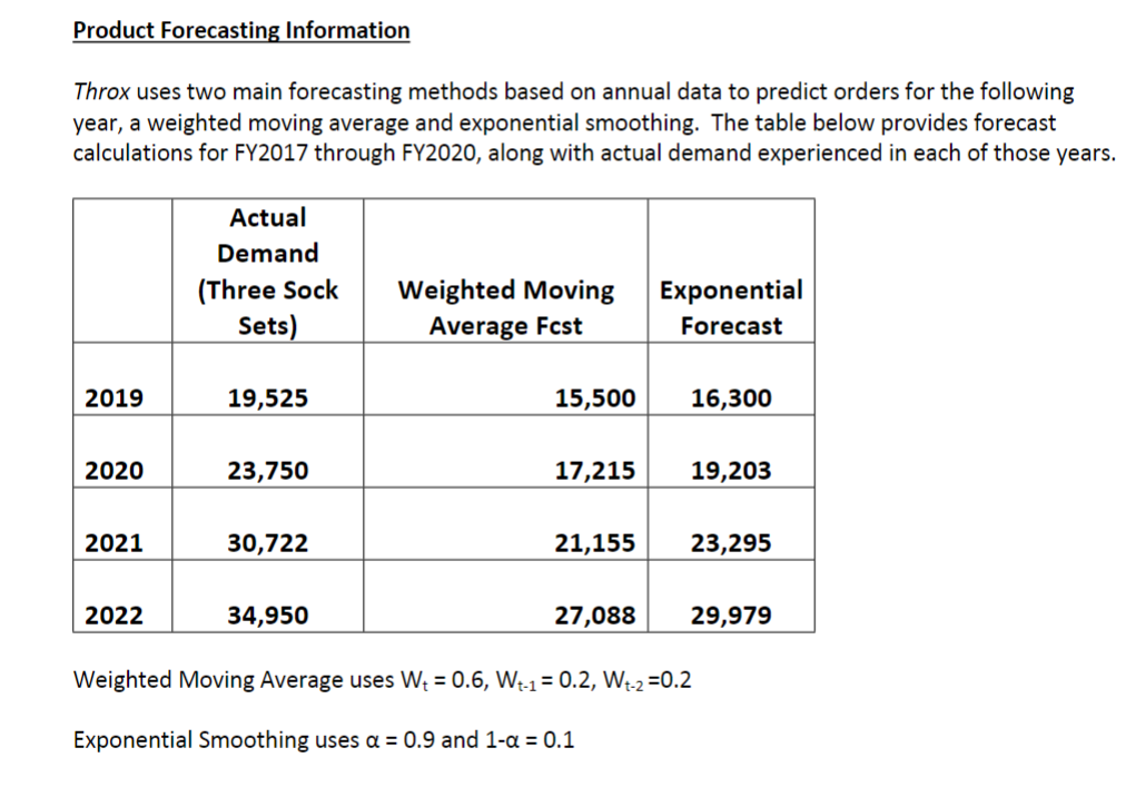 2) Develop forecasts for FY2023 using the two forecasting methods currently employed