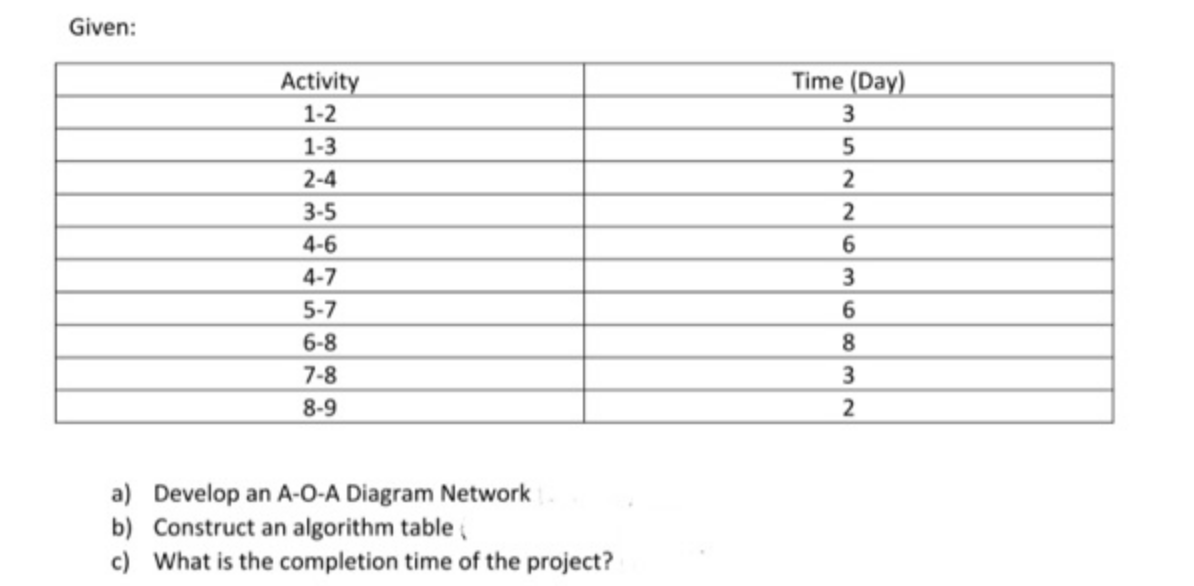 Logistics Information This is the COMPLETE QUESTION, if you don't know how