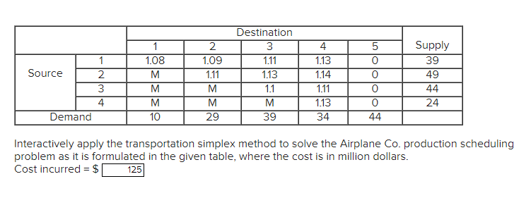 Interactively apply the transportation simplex method to solve the Airplane Co.