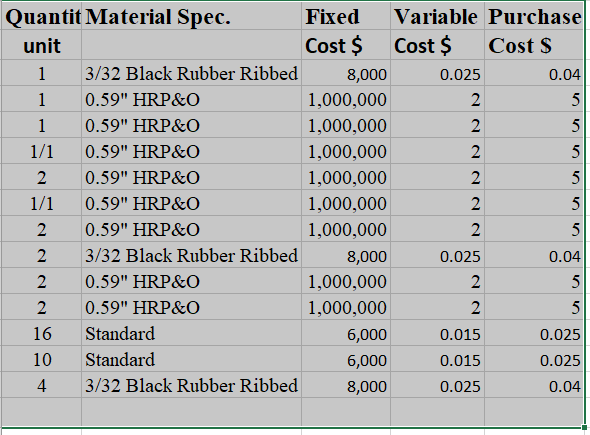Find Actualpr? #Mach&Oper ? Assembly Sequence \begin{tabular}{|l|l|l|l|} \hline Activity & Description &