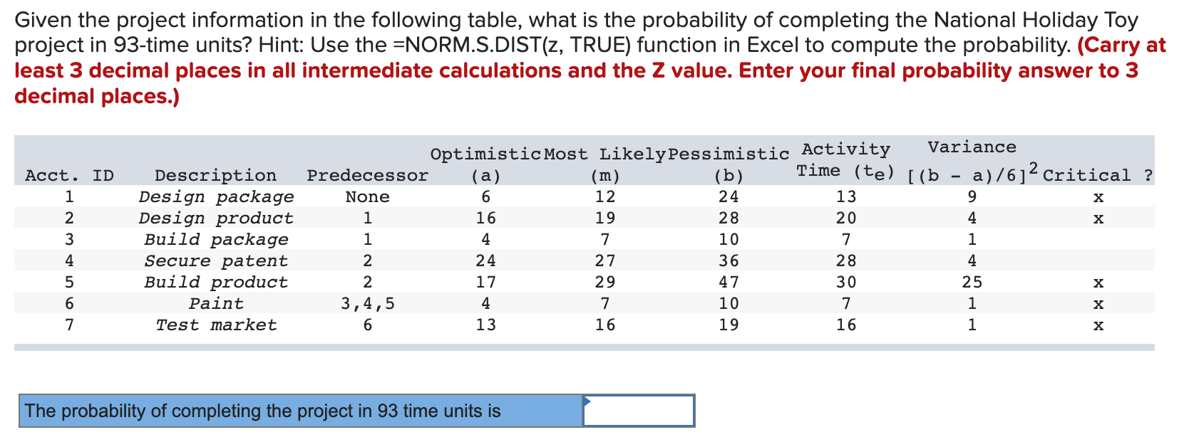 Given the project information in the following table, what is the probability