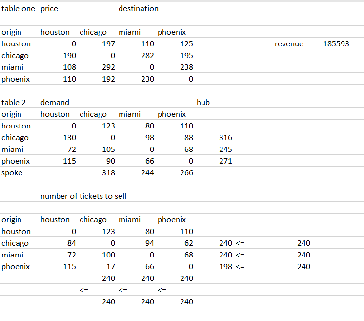 functions for it. Make sure to use the solver to get an