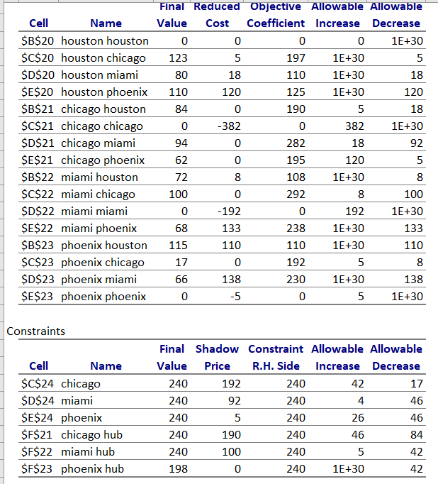 answer. Need it ASAP! Rest of work is for reference Case A