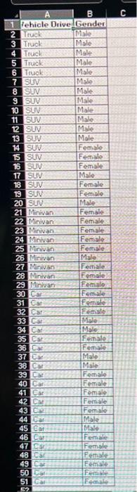 and Vehicle Driven; then convert this table into probabilities a. What is