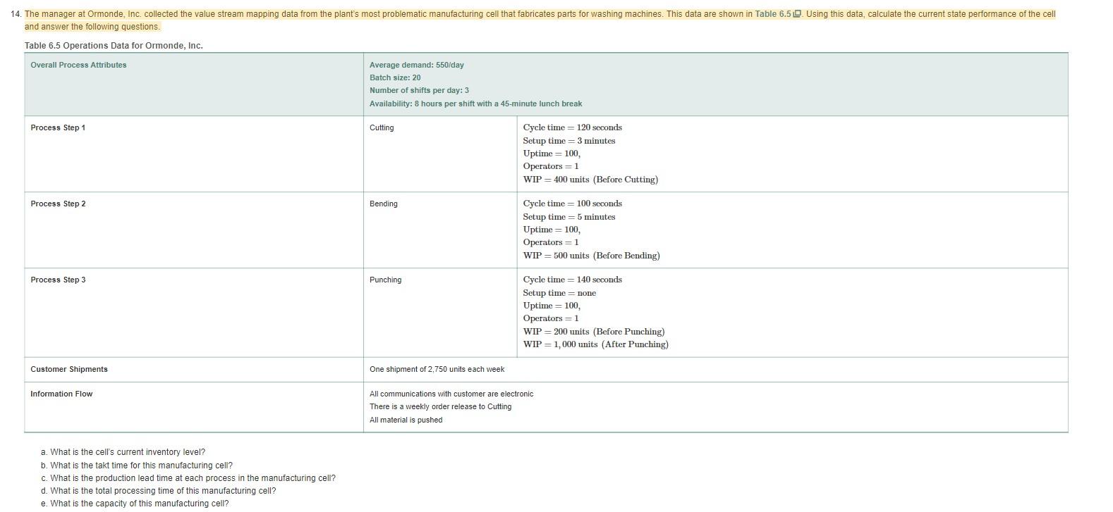  and answer the following questions. Table 6.5 Operations Data for Ormonde,