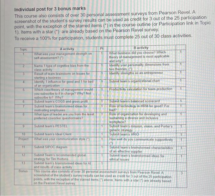  Individual post for 3 bonus marks This course also consists of