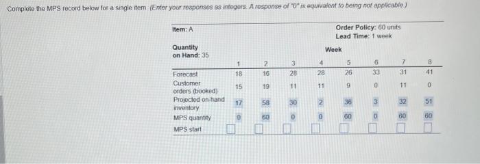 what is the MPS start? Complete the MPS record below for a