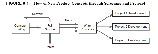 From Chapter 8 and the chart on p. 199, discuss the