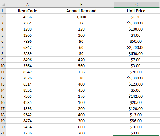 Based on the item in the Excel spreadsheet below, the inventory manager