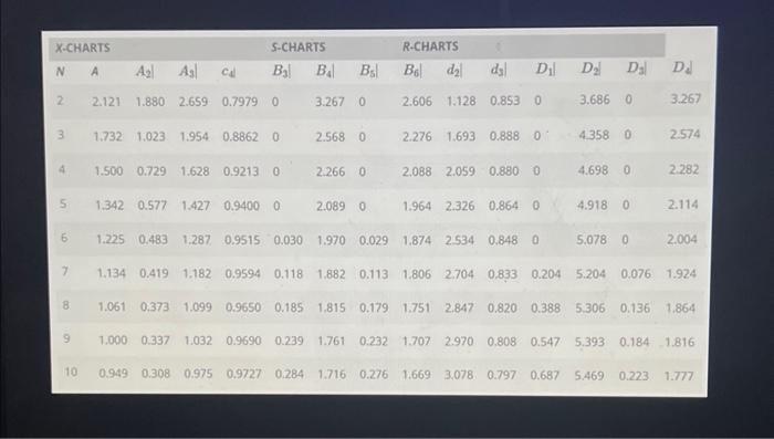 calculations. Round your answer to three decimal places. What is the average