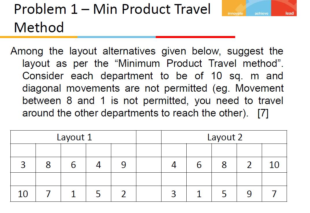  Problem 1-Min Product Travel Method Among the layout alternatives given below,