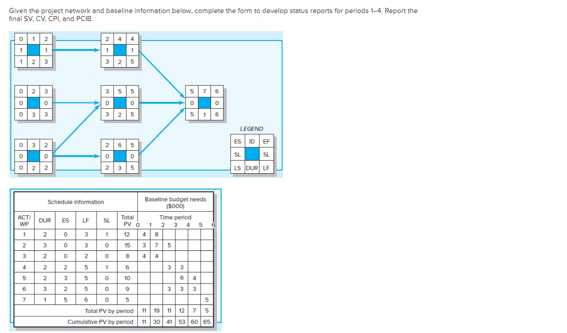  EX13-5(Algo) Given the project network and baseline... Given the project network