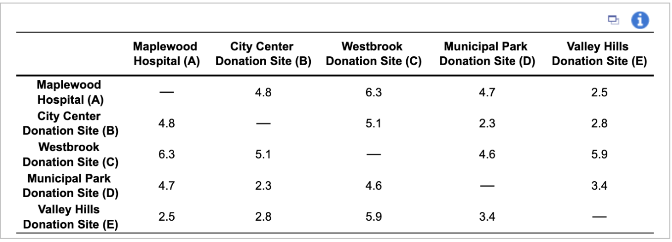 dispatched from Maplewood Hospital to pickup blood and platelet donations made at